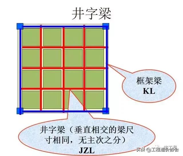 梁钢筋识图入门300例,建筑梁平法施工图识图