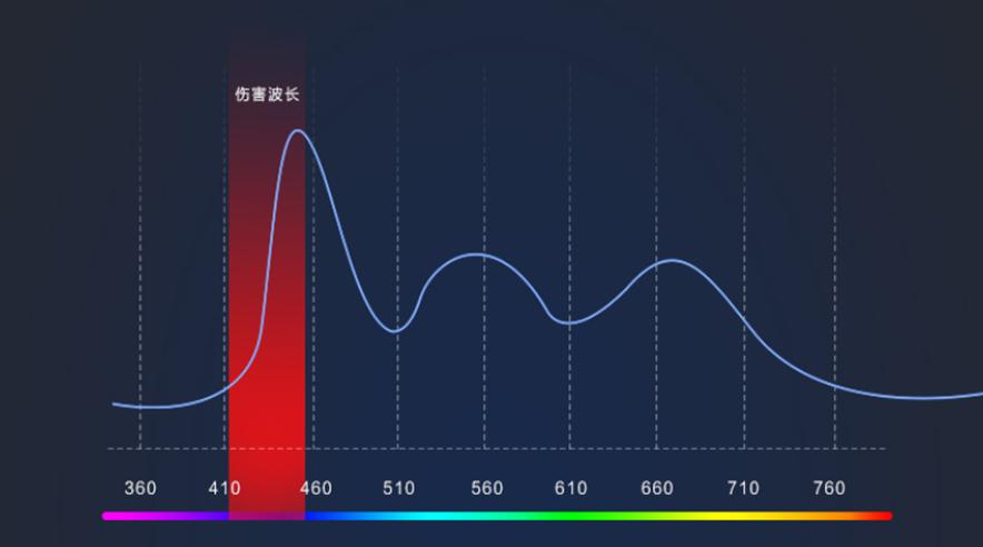 飞利浦流光溢彩电视评测,飞利浦58puf7565电视评测