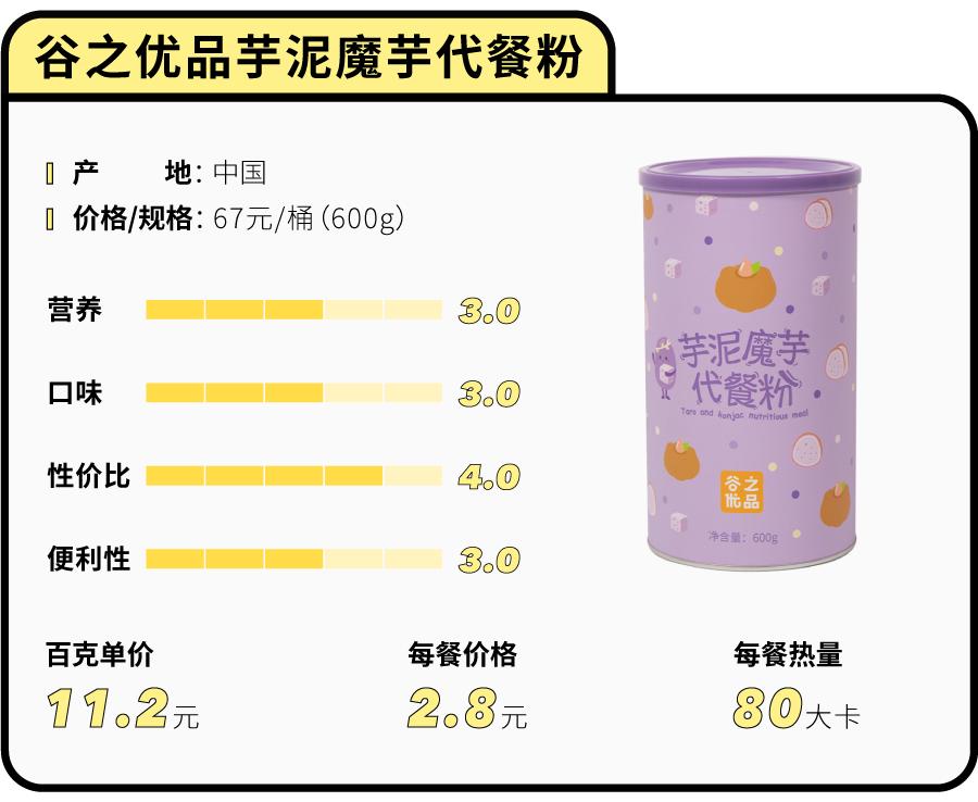花5000块买美度值得吗,花100块钱测评最差的外卖