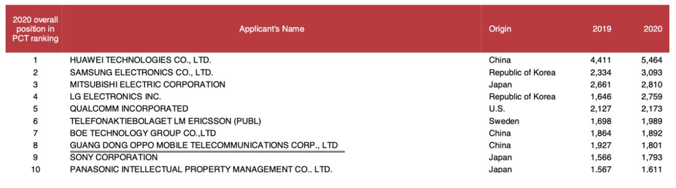 oppo3d人脸解锁技术,oppo曝光新专利解锁方法