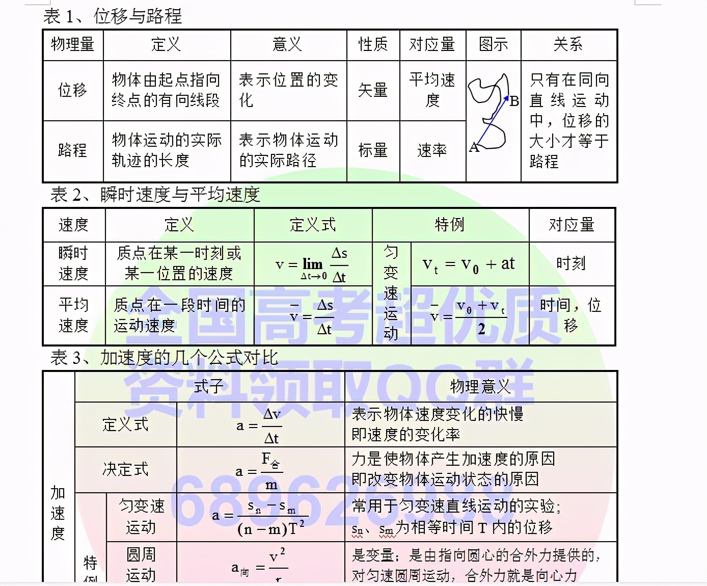 高中物理必考知识点电子版可打印,高中物理笔记整理手写图片