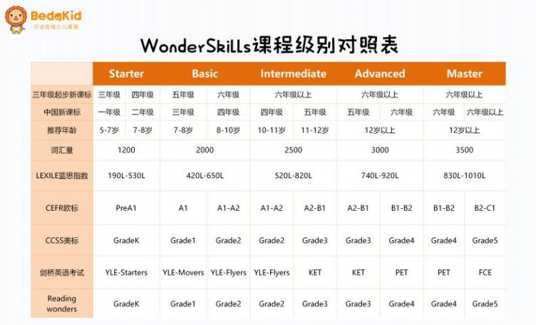 贝达英语一对一有坑吗,贝达英语优缺点