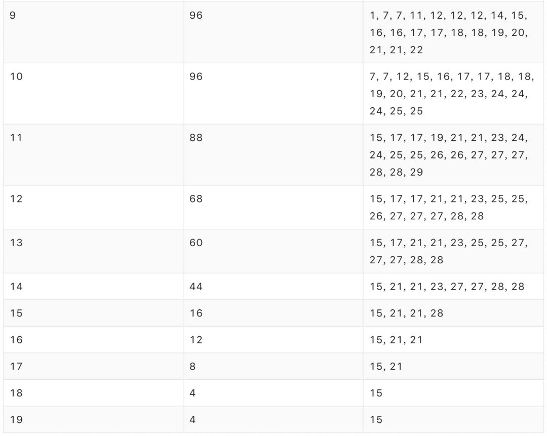 完爆Best-Fit！看阿里如何优化Sigma……
