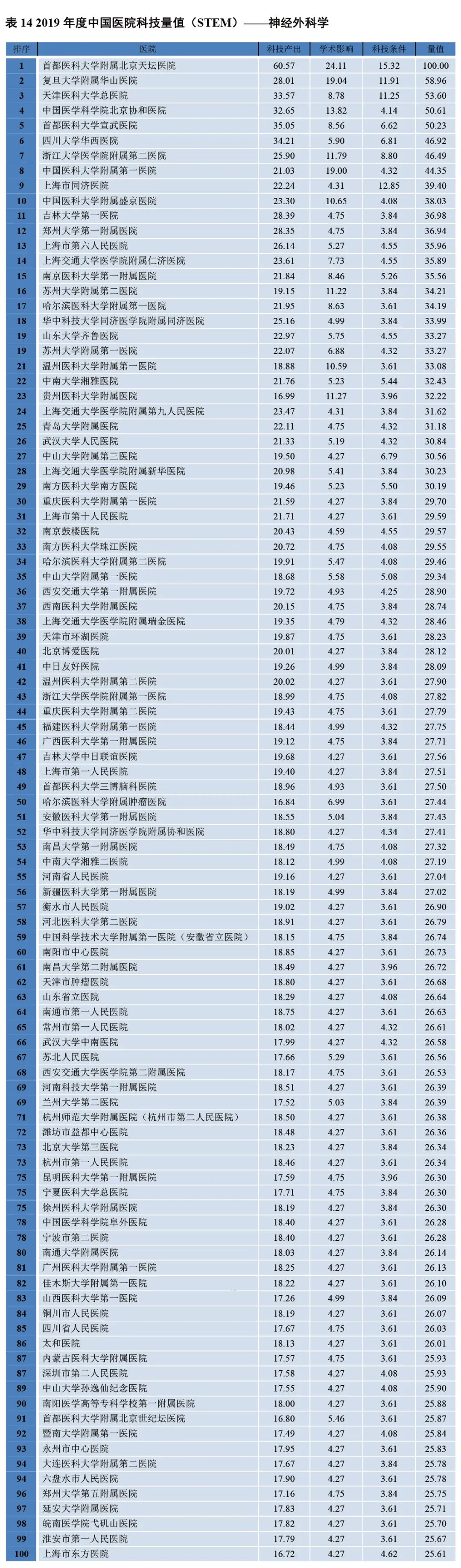 淮安前三的医院,淮安市比较好的10所医院