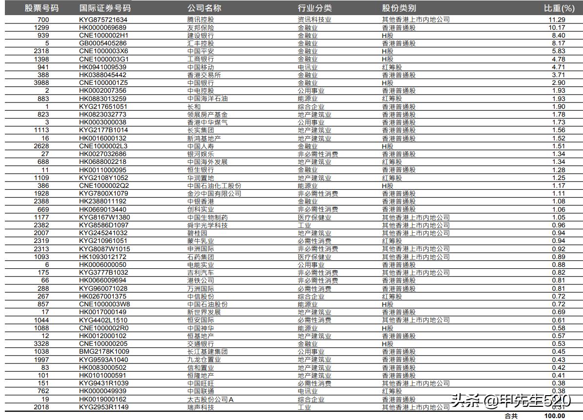 最新各行业etf基金代码全集,恒生etf159920最新分析