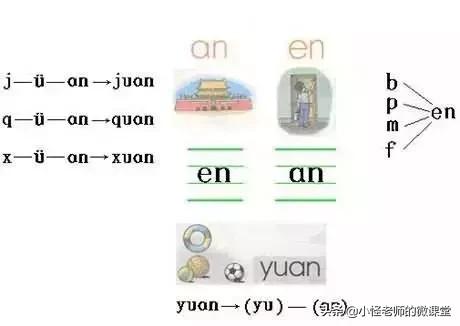 一年级拼音aieiui的拼音拼读练习,小学一年级拼音重点知识