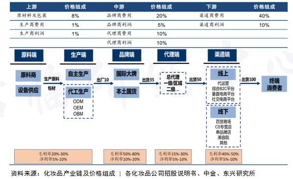 我们即将迎来未来黄金十年,靠脸吃饭的时代到来了