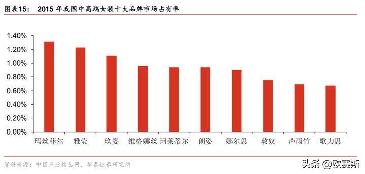 欧赛斯产品视觉,欧赛斯新战略