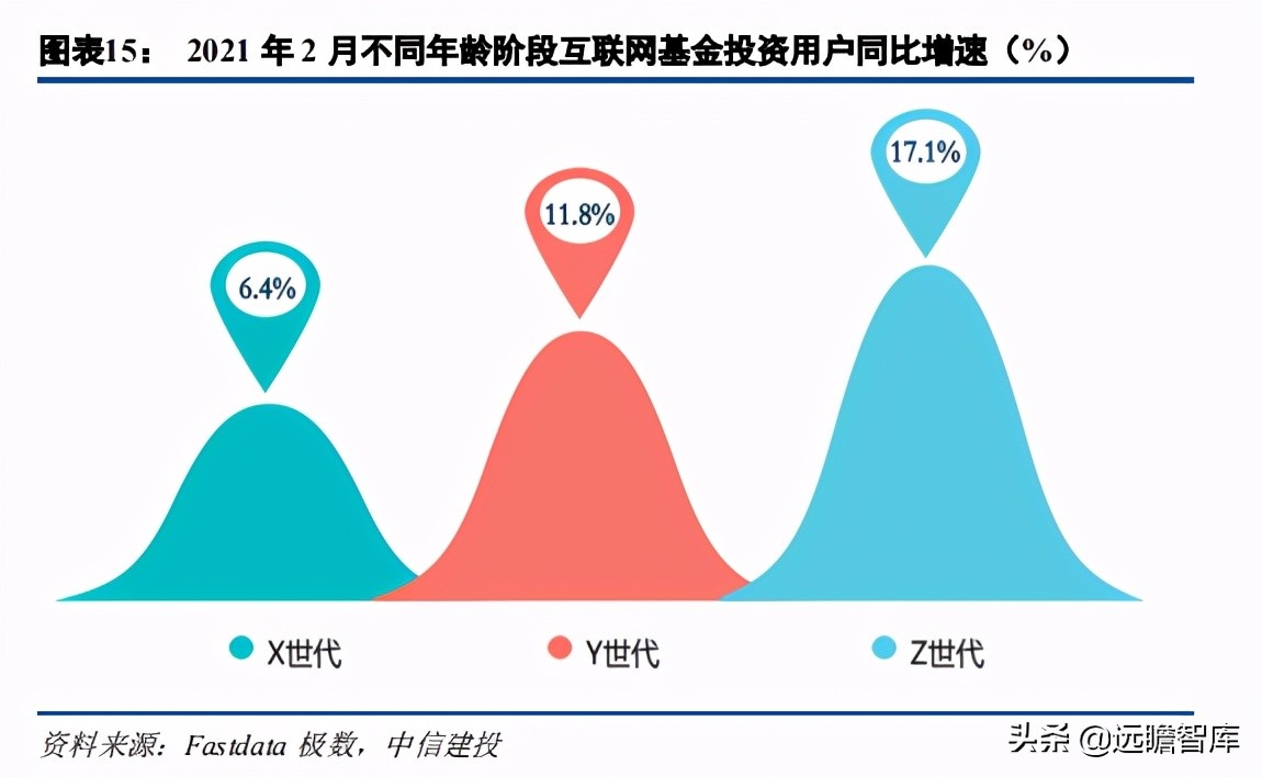 证券业数字化转型发展报告,证券公司行业研究