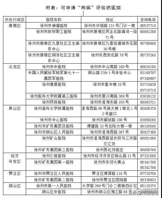 增至21家！徐州市区参保居民“两病”门诊待遇申请更方便了