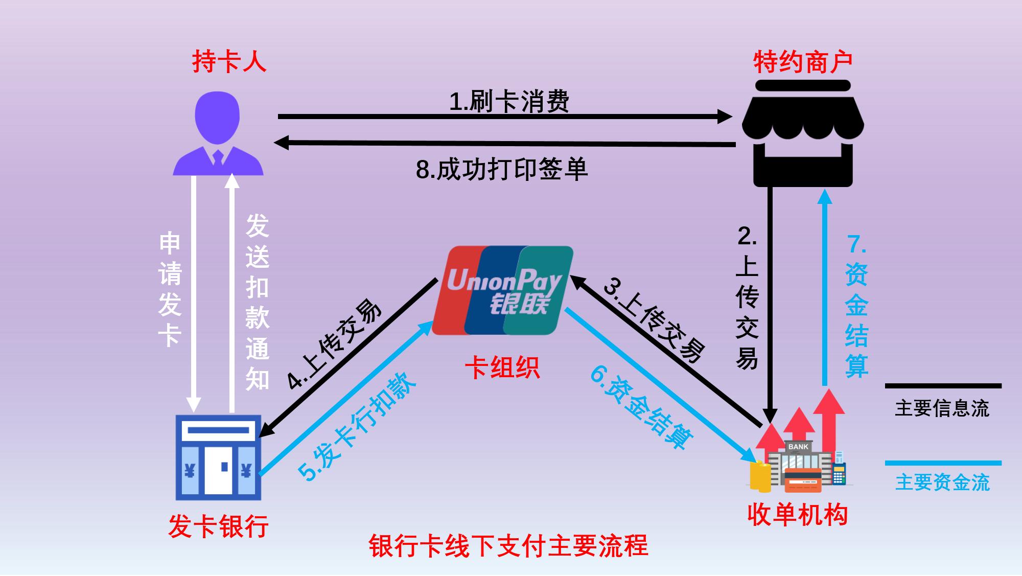 收单支付解决方案,商户收单支付新规