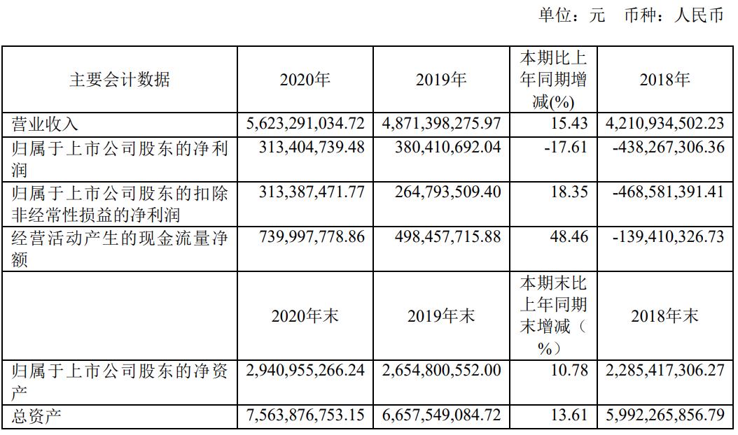 喜临门2021年净利润,喜临门23年业绩