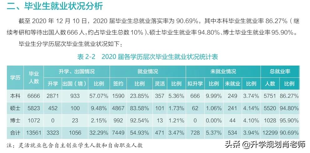 武汉大学2024年就业质量报告,武汉大学就业率以及平均工资