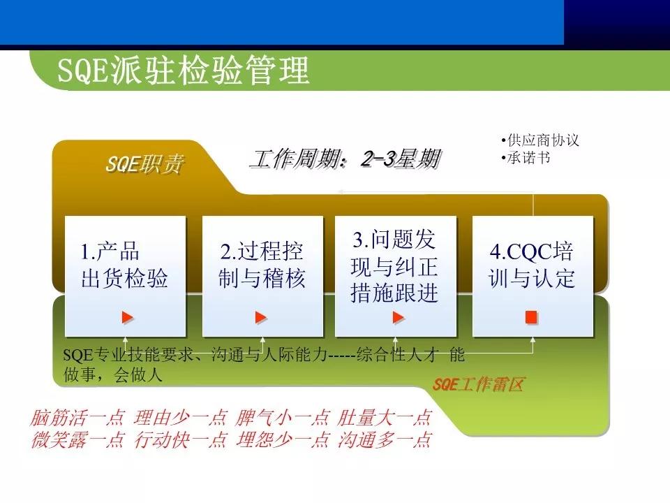 供应商管理思路和方案ppt,供应商大会ppt报告