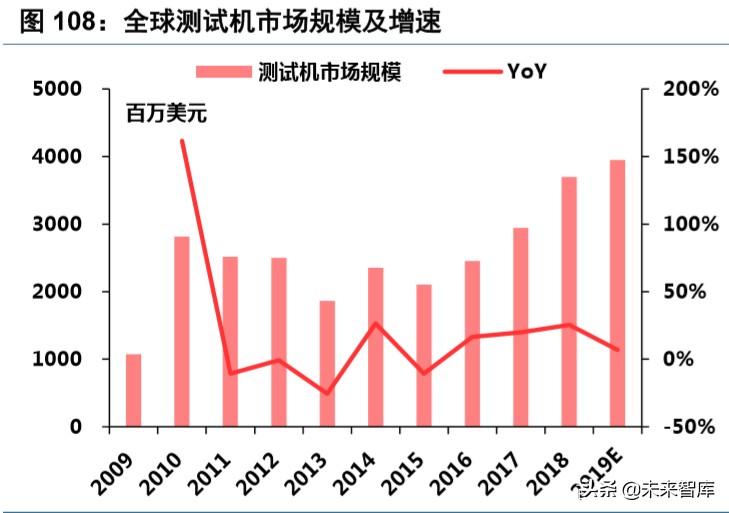 半导体设备行业深度报告,半导体产业将迎重大利好