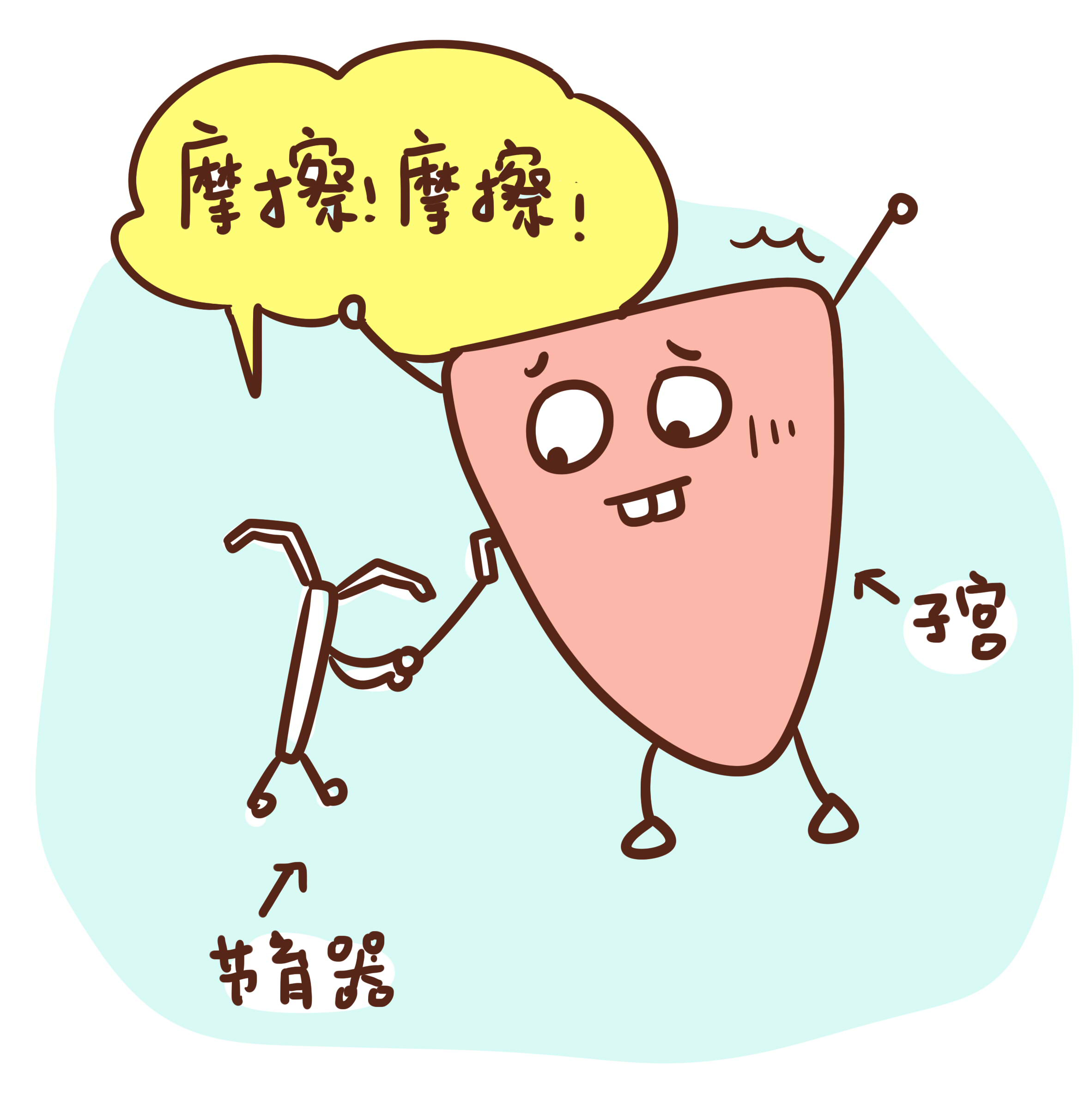 怎么了解上环,上环后感觉会怎样