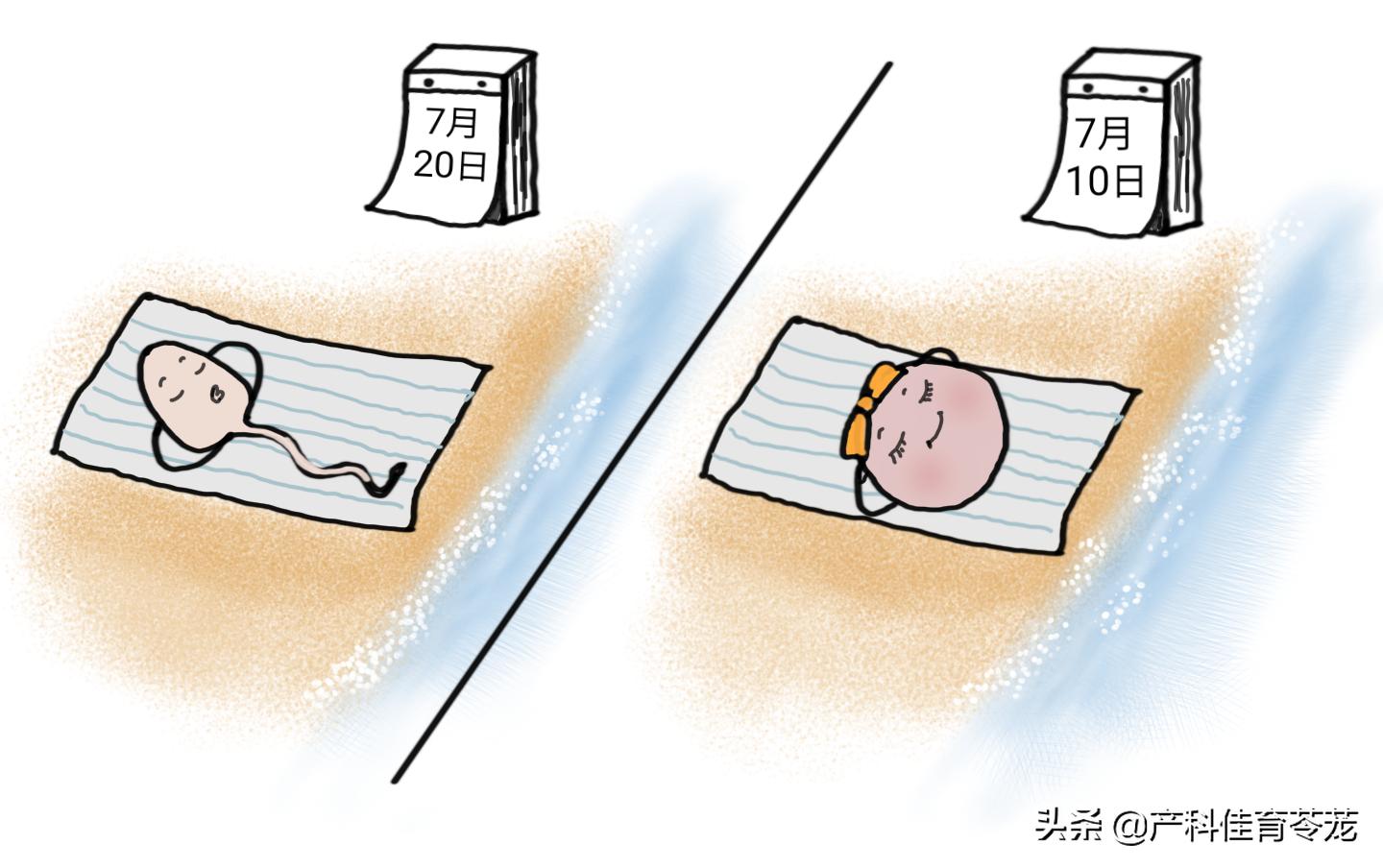 安全期做了避孕措施,最不安全的避孕安全期