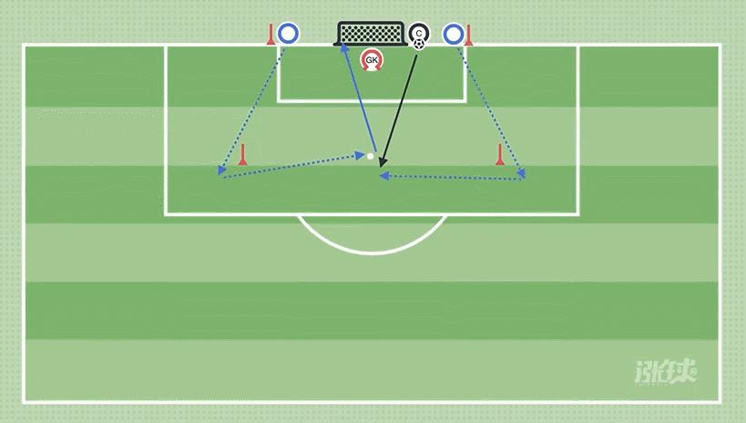青训四人射门教学,足球青训配合射门教案