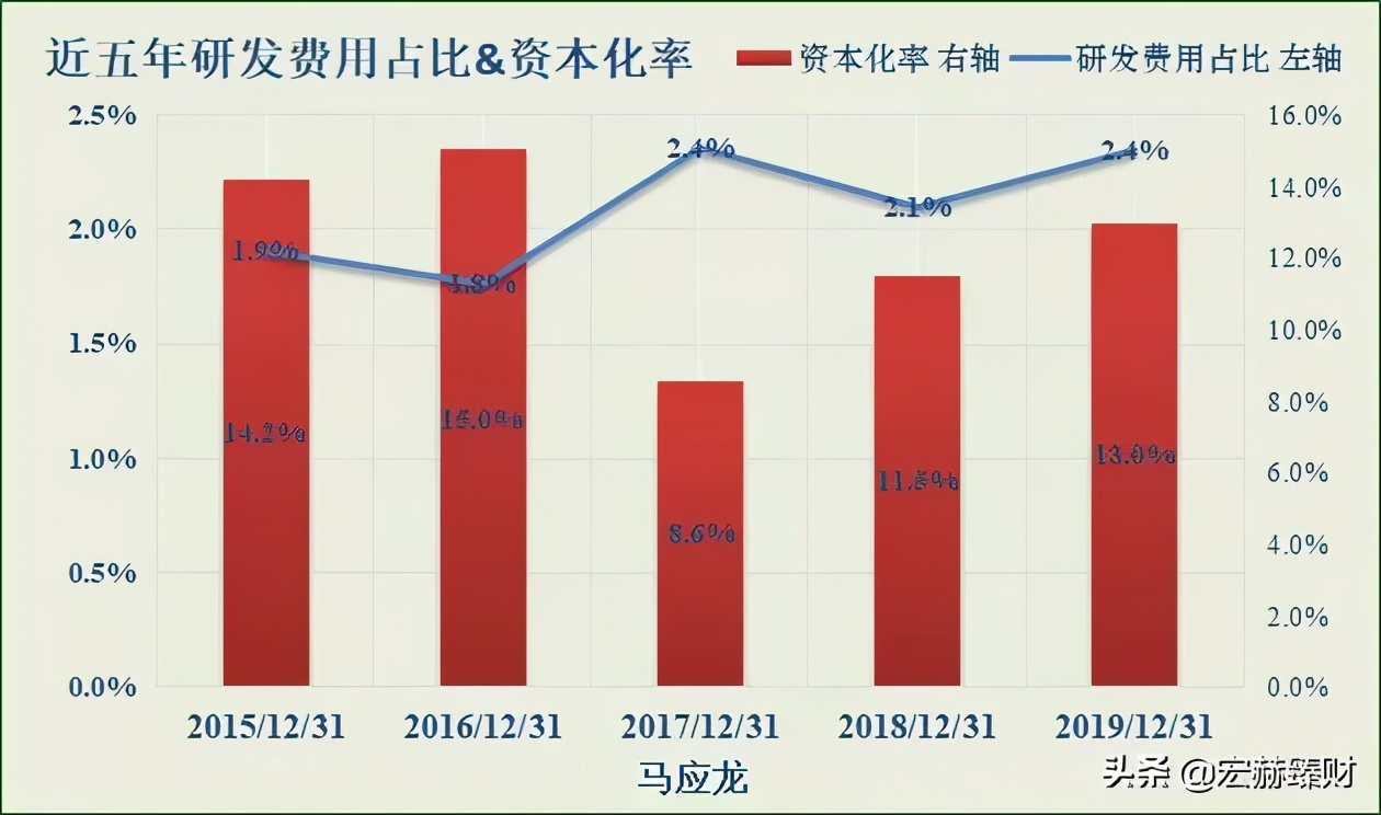 护城河瓷器评级,马应龙护城河