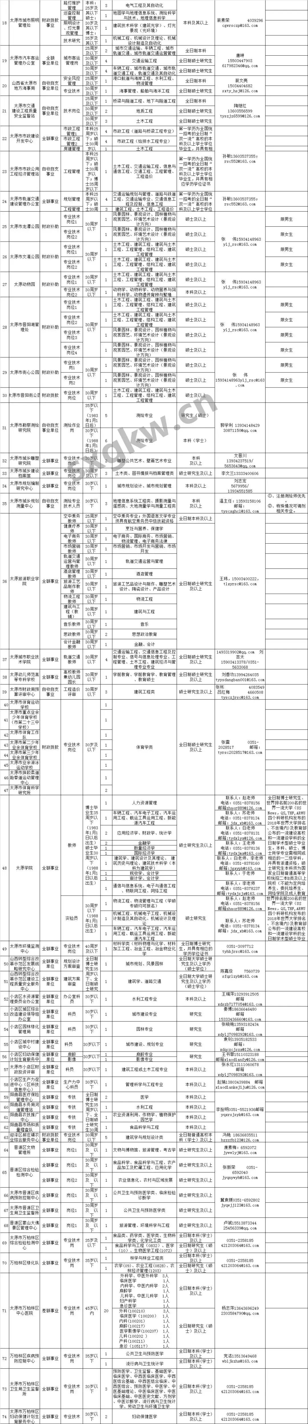 太原市直事业单位招聘2023,最近太原市有哪些事业单位招聘