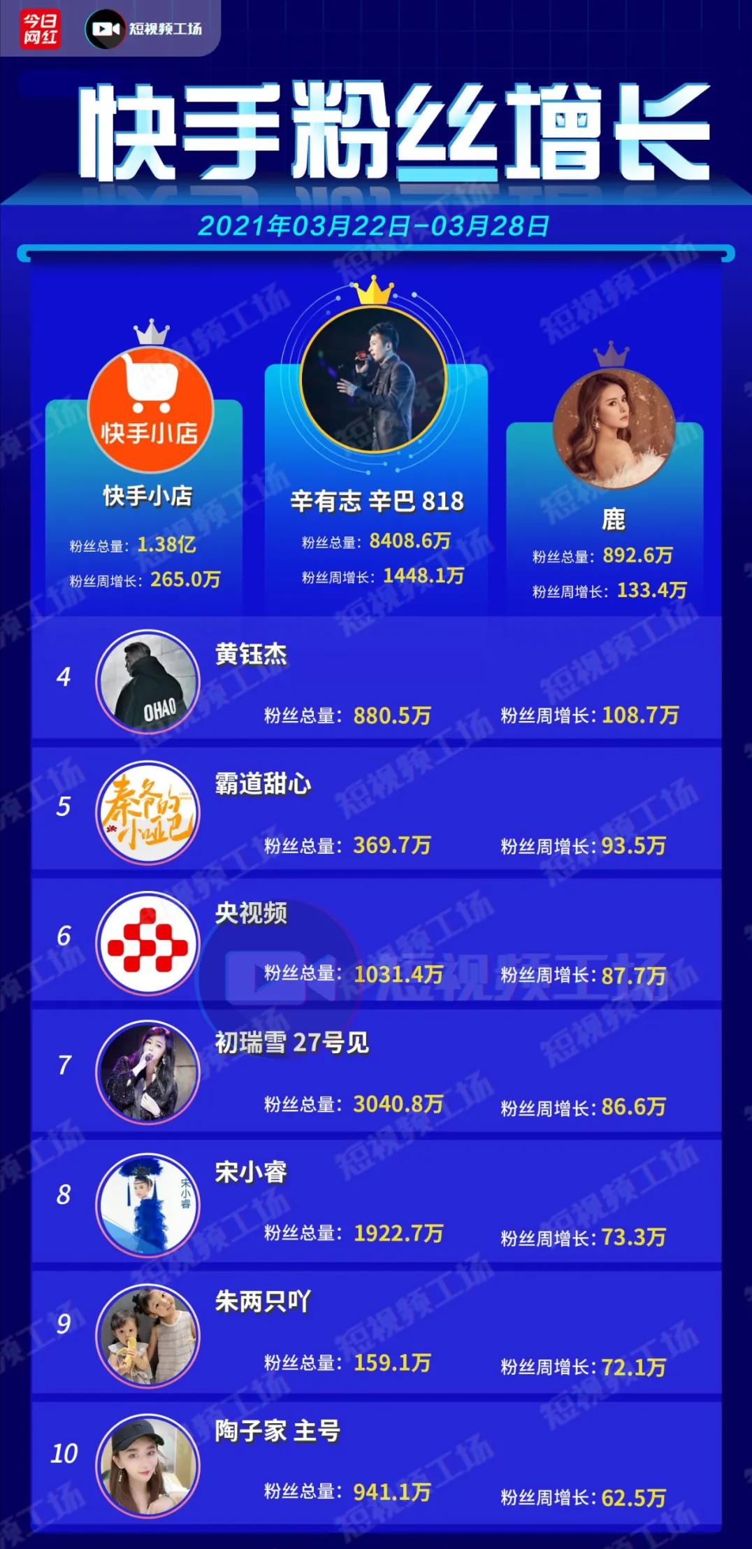 抖音一年封禁1717.1万个帐号|短视频周榜