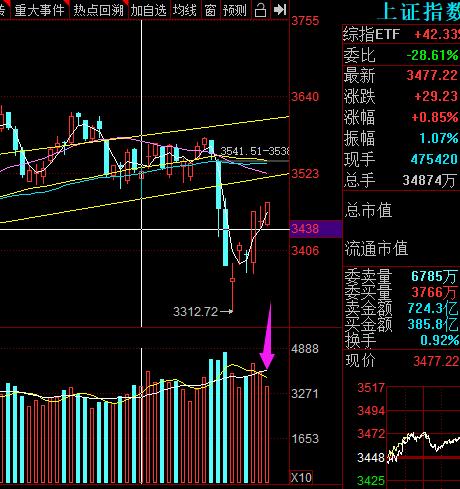 8月5日股市分析,8月5日股市分析预测