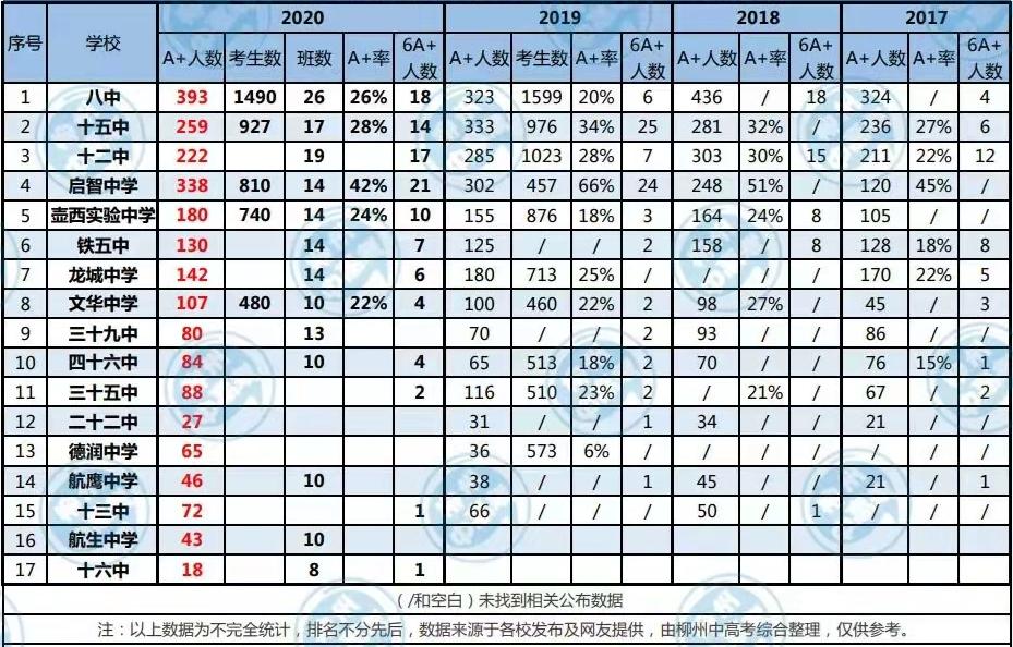柳州十五中胜利校区,柳州十五中在柳州排名