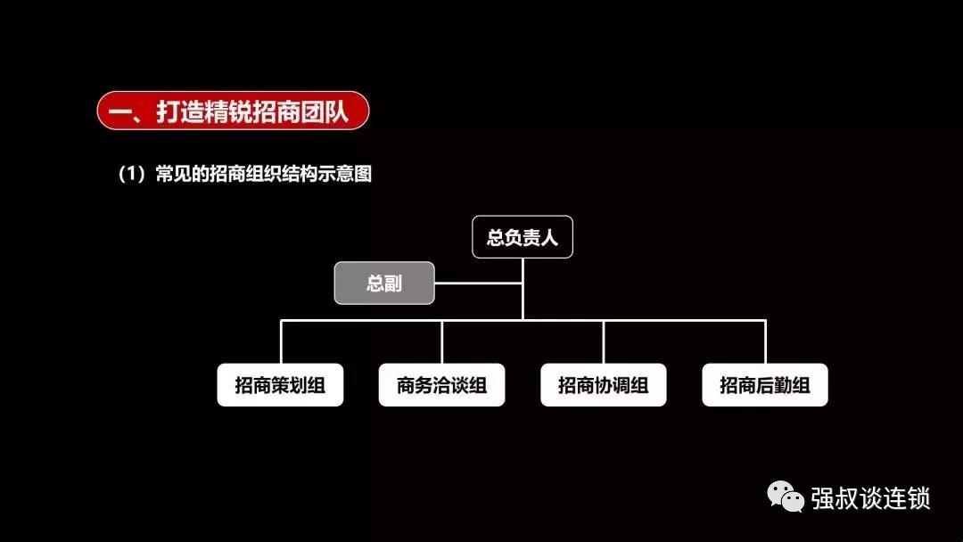 连锁企业如何快速裂变,连锁企业招商模式大全