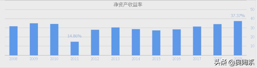 双汇成长路,双汇是如何发展起来的