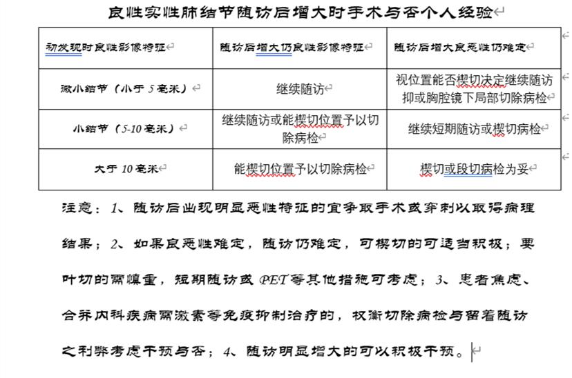 医者仁心过度治疗,肺实性结节多大需手术