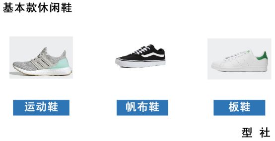 男生必备的十款鞋子,男生鞋子必备款式有哪些