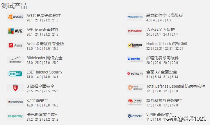 windows10什么杀毒软件最好用,windows10系统杀毒软件用什么