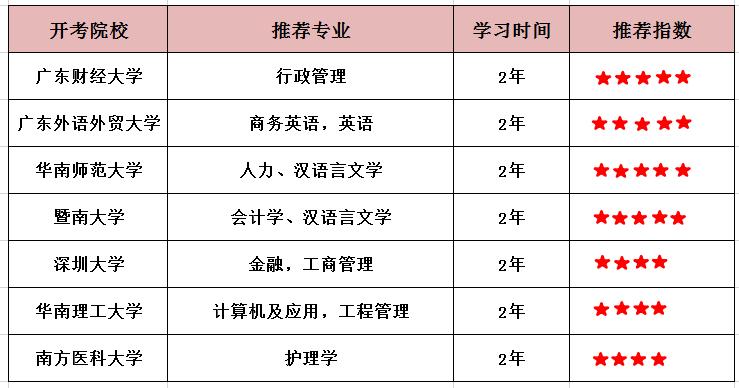 一年拿大专和本科文凭真的吗,怎么样能最快拿大专本科学历