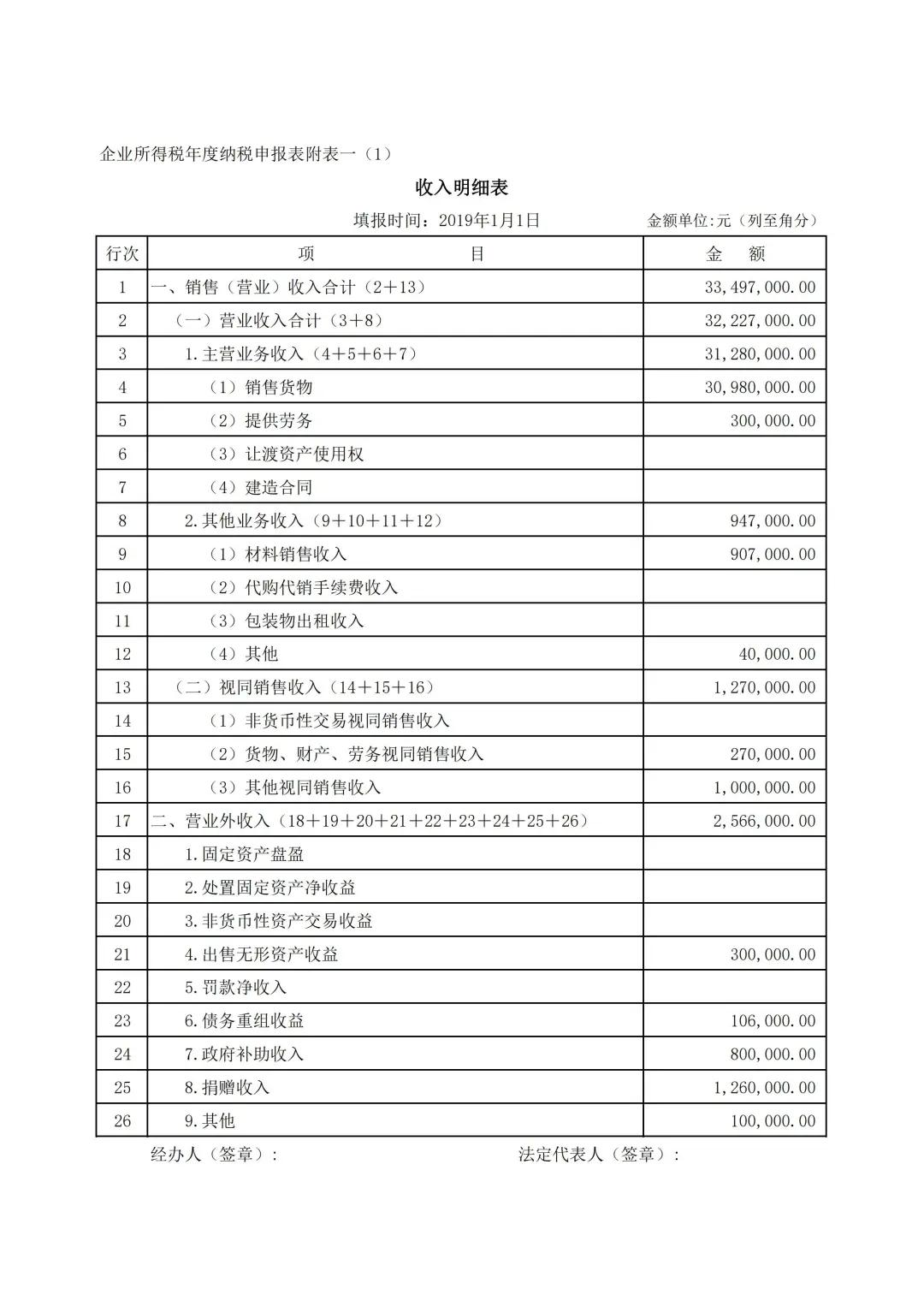 企业所得税实务汇算清缴实操手册,所得税汇算清缴收入怎么调增调减