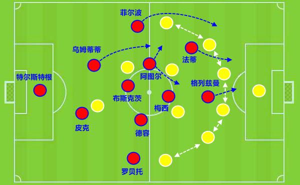 巴萨新援阿图尔,巴萨签下的新援阿图尔