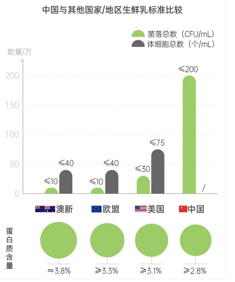 哪款奶粉含量高最全最好,驼奶粉是智商税吗