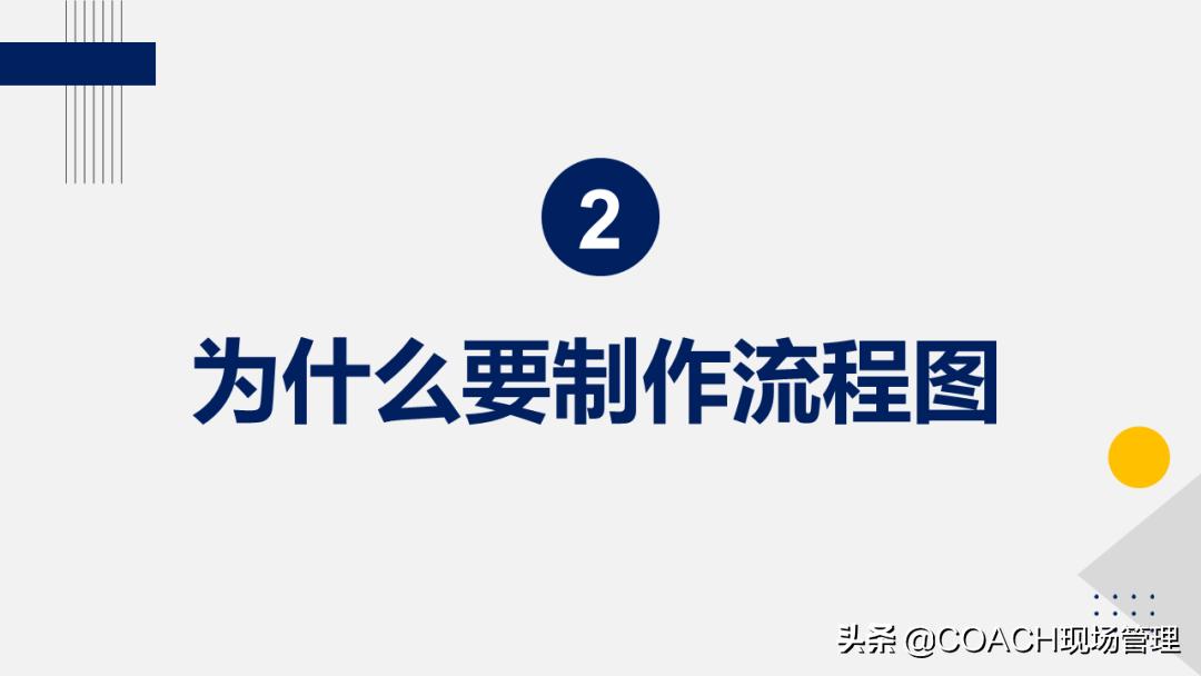 20200822老是说不会画流程图，现在直接告诉你了！
