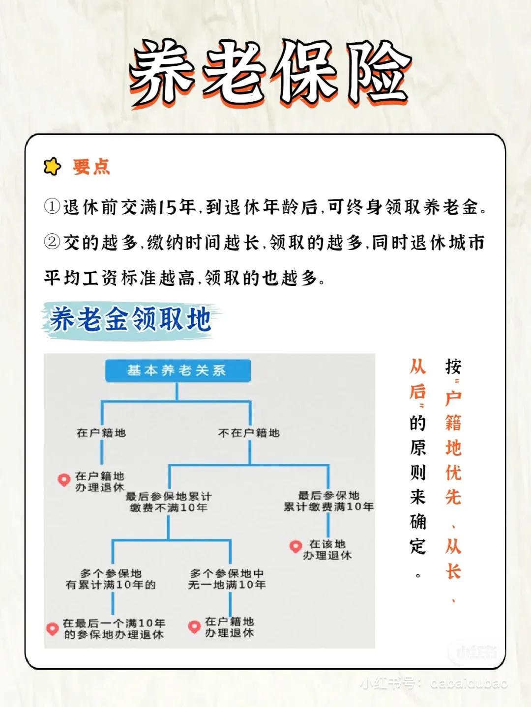 五险一金查询,五险一金解析