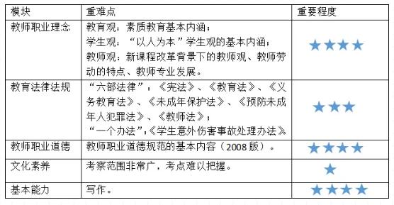 2个月教资能考过吗,两个月过教资怎么上岸