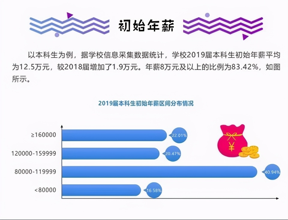 双一流大学毕业生就业率,双一流大学本科毕业生的工资