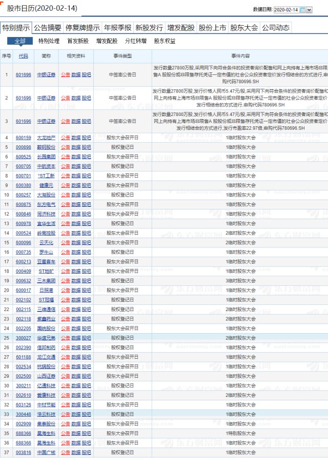 周三复盘数据分析,今日股市复盘图片