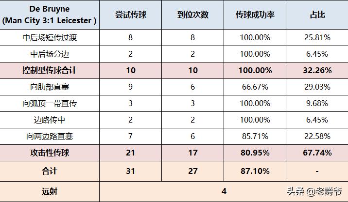 瓜迪奥拉和德布劳内共进退,瓜迪奥拉与穆里尼奥德布劳内