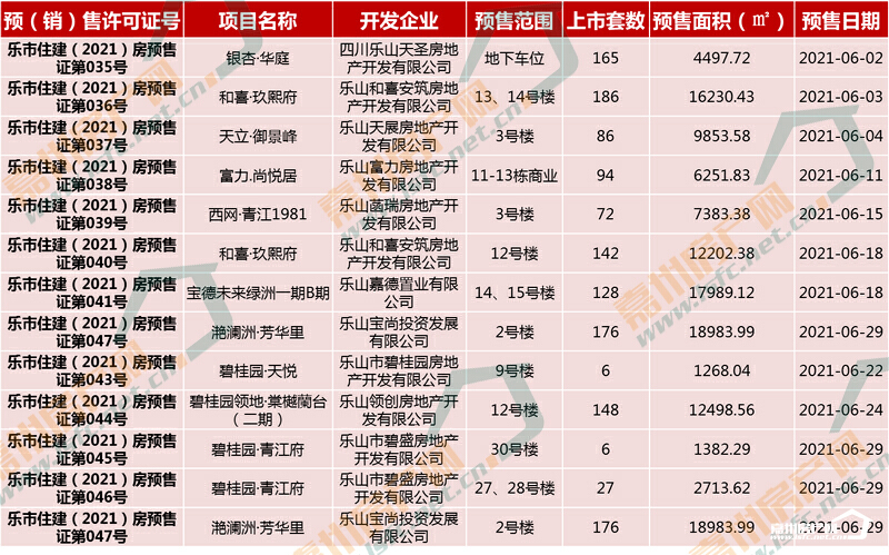 5月乐山房地产市场运行报告出炉,乐山房价2024年最新价目表