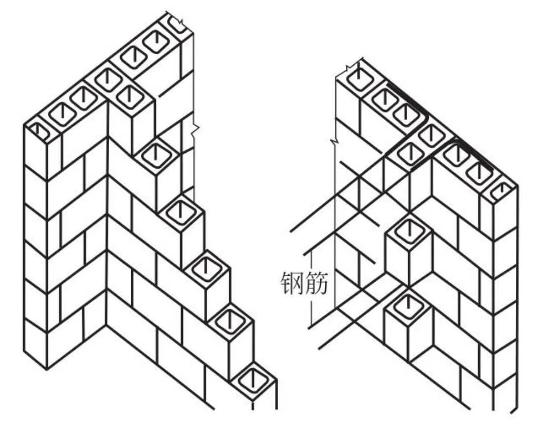 公路挡土墙砌筑工程冬季措施,墙体砌筑质量通病预控措施