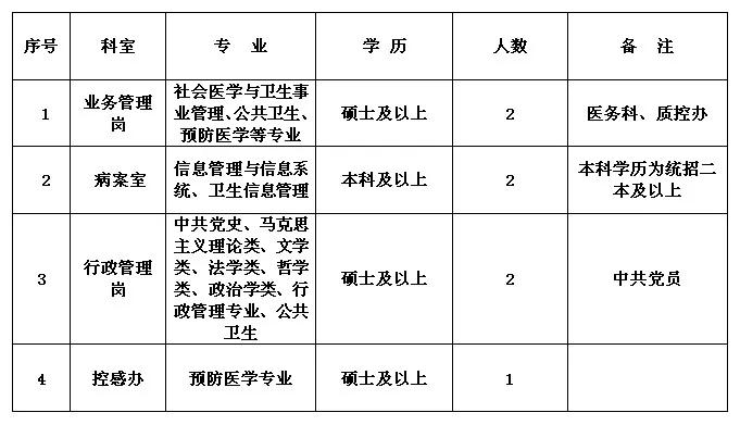 河南科技大学第二附属医院官网,河南科技大学医学部招聘
