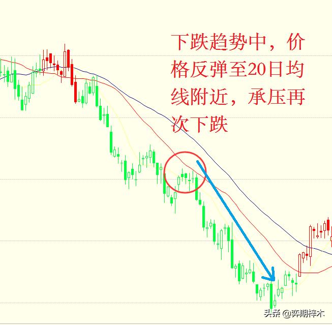 葛兰碧均线法则使用技巧,葛兰碧法则参考什么均线
