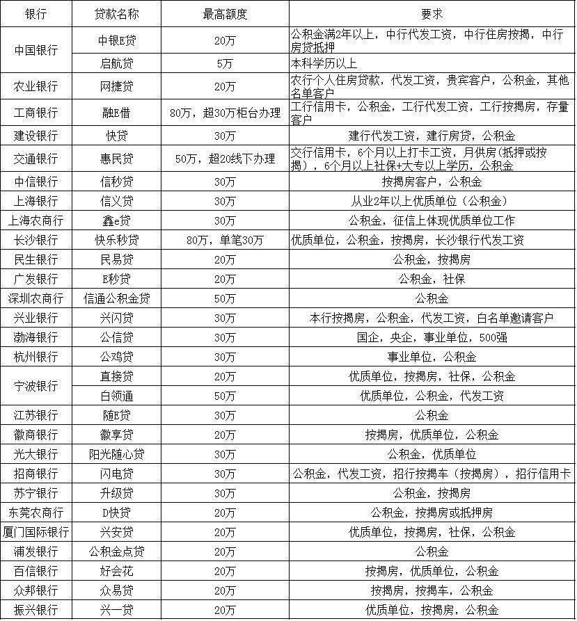 江苏银行线上信用贷,信用贷线上贷款和线下贷款的区别