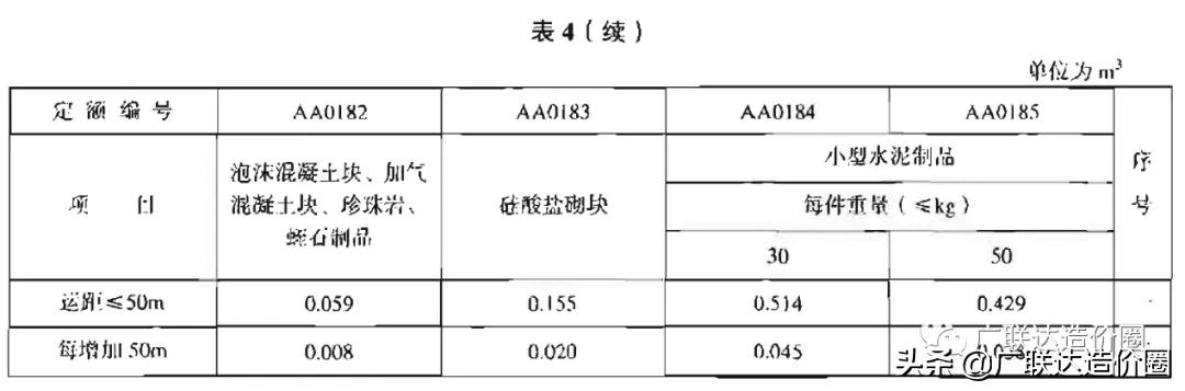 砌筑成本,砌筑工程报价表