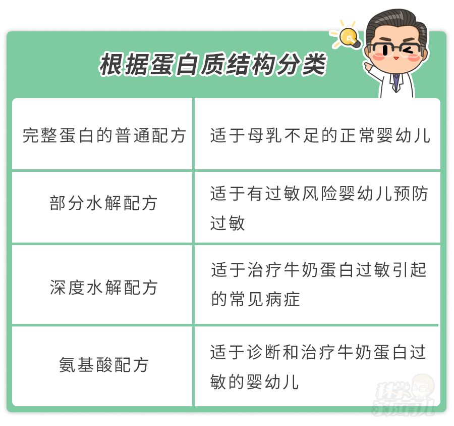 如何选择奶粉更适合宝宝喝,适合宝宝的奶粉种类