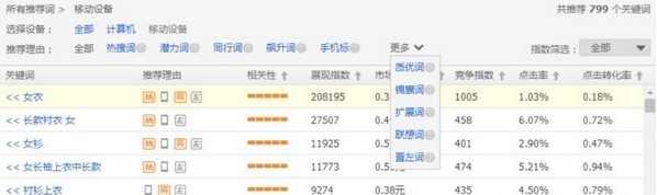 关键词挖掘操作,关键词挖掘后怎么用